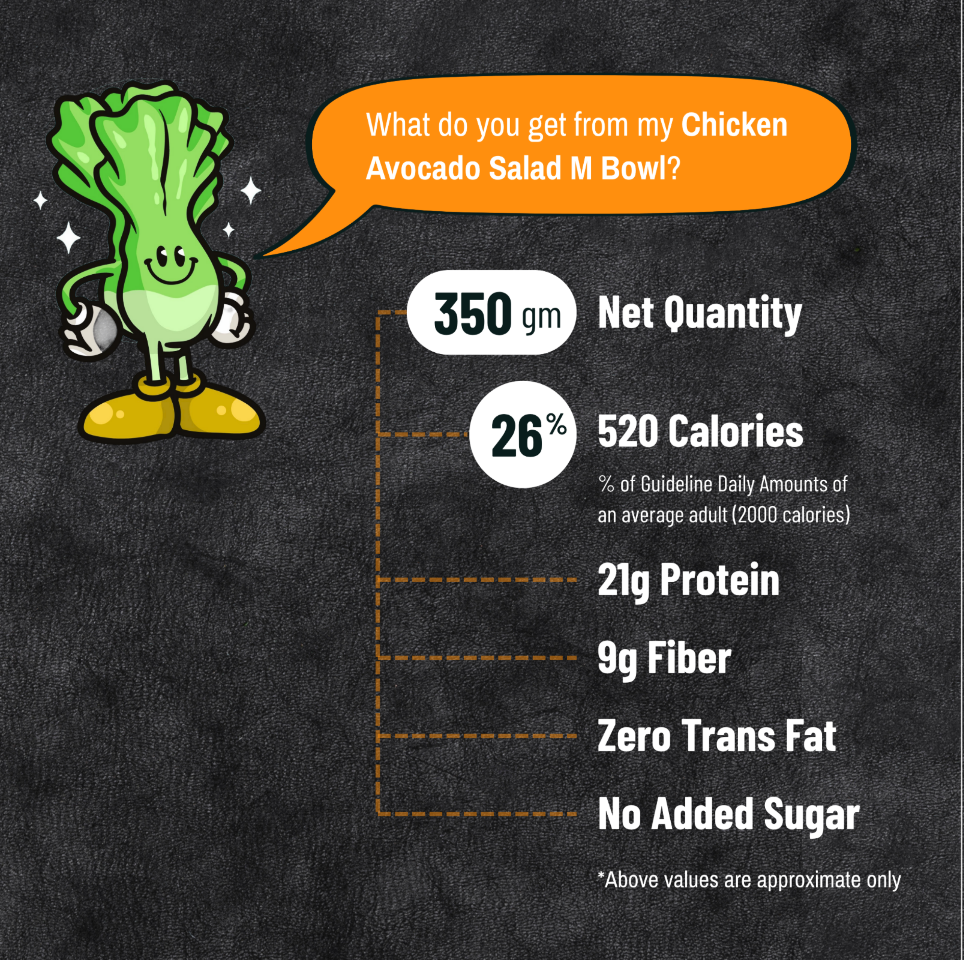 Chicken Avocado Salad